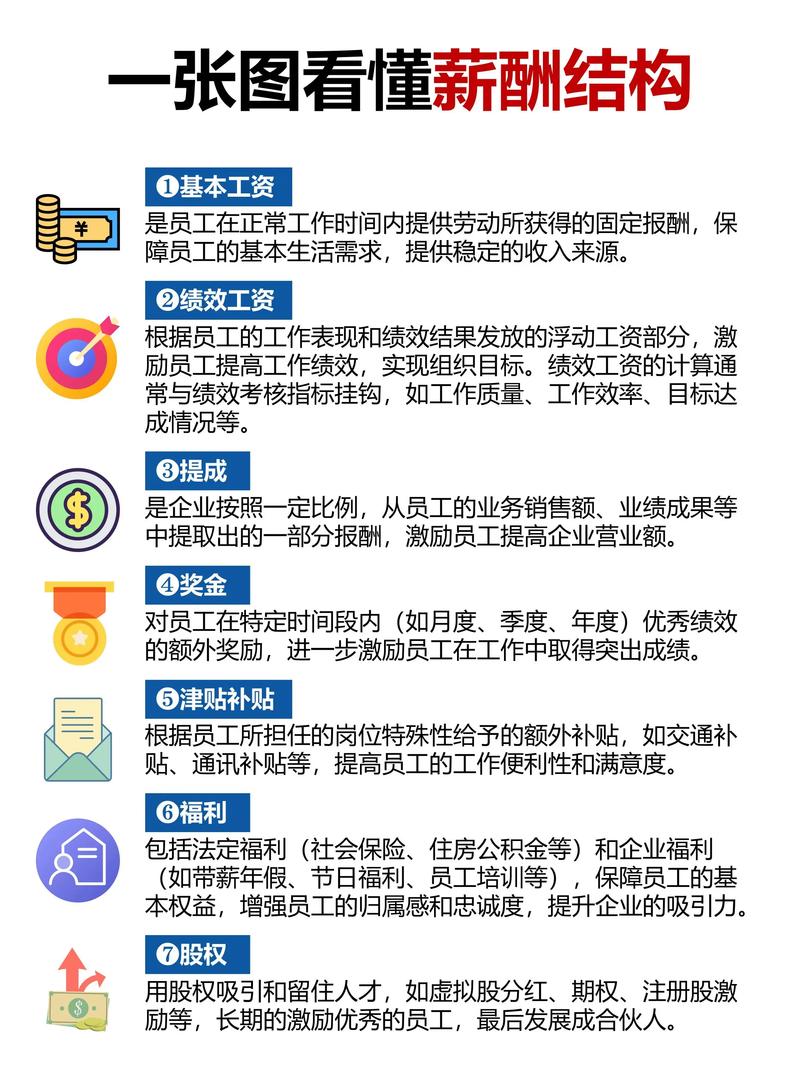 流程优化